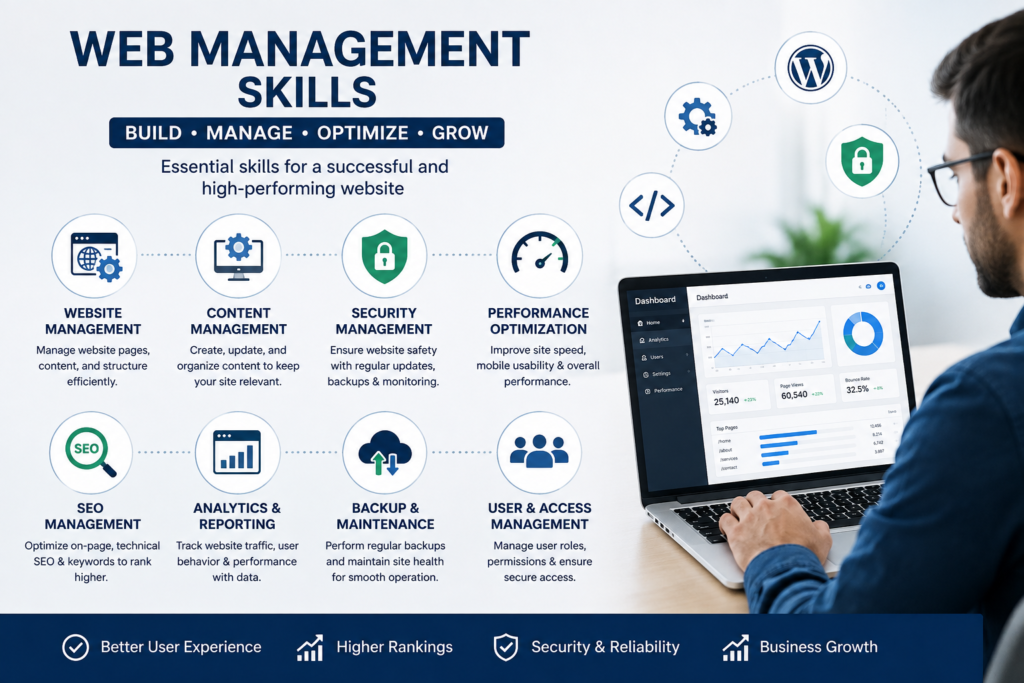 Best Digital Marketing Agency in Hyderabad